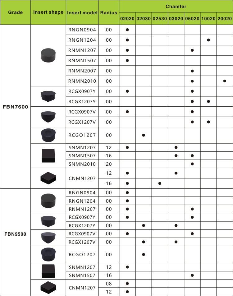 Funik Hot Sale CBN Cutting Inserts for Gray Cast Iron