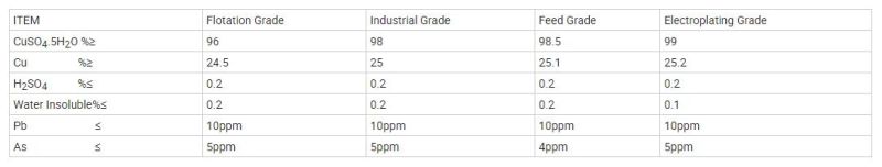 Anhydrous Pharma Grade Copper Sulfate/Cupric Sulfate 96%