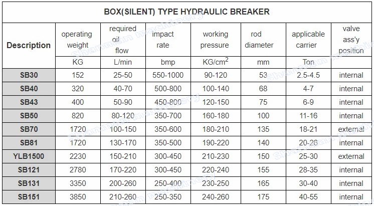 Excavator Rock Breaker, Hydraulic Breaking Hammer