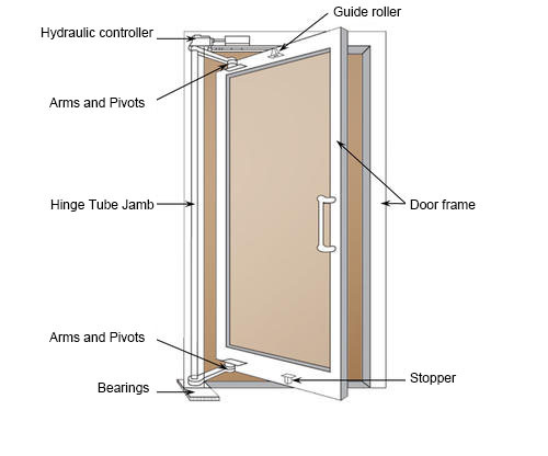 Heavy Glass Balanced Doors Super High Balance Doors Heavy Glass Doors