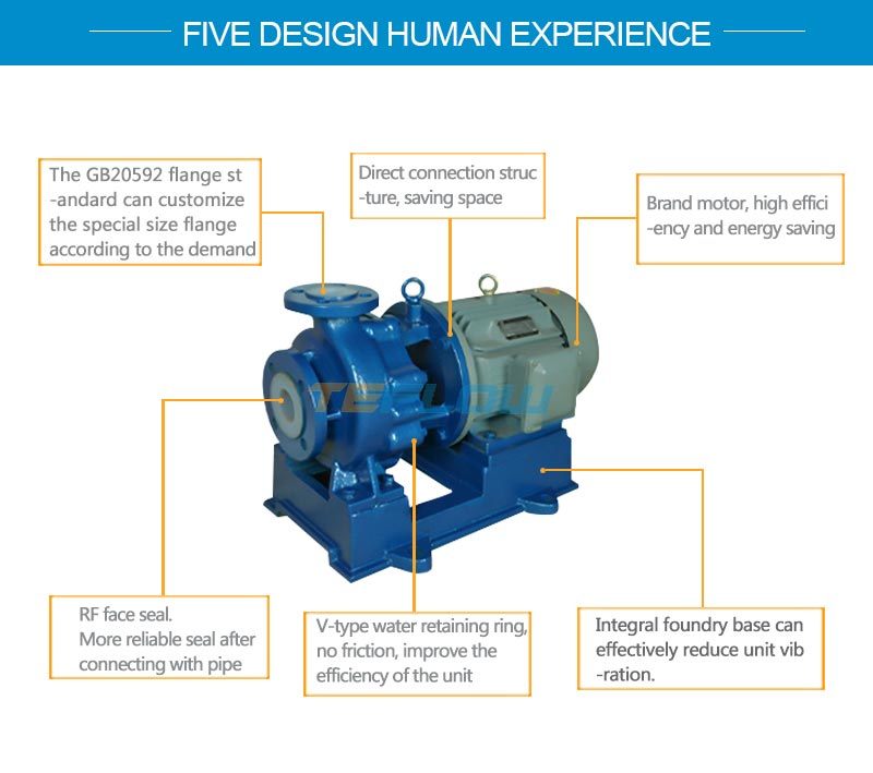 Acid Sulfuric Acid Horizontal Non-Leakage Chemical Centrifugal Pump