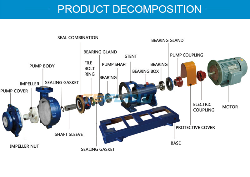 Acidsex Sulfuric Acid Single Suction Industrial Centrifugal Slurry Pump