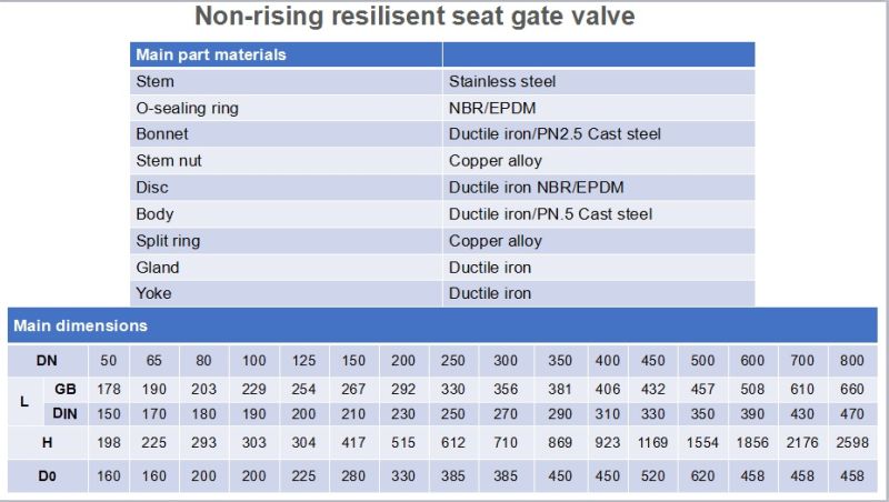 Cast Iron Slide Control Gate Valve Manufacturer