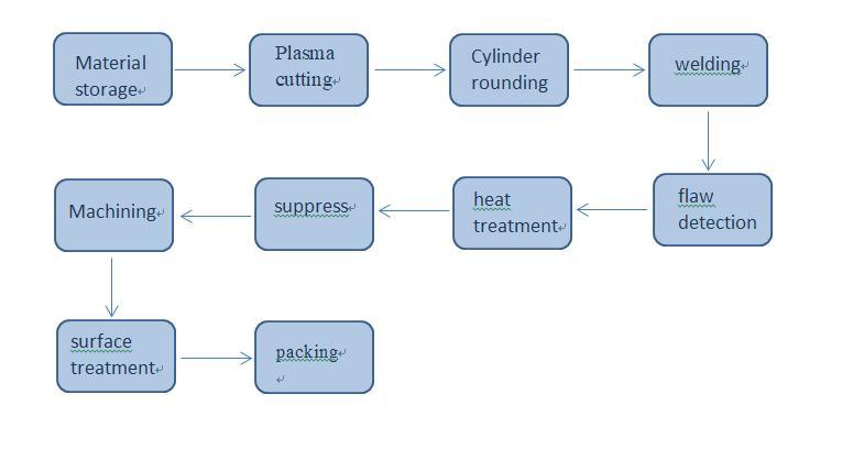 Annual Output of 600, 000 Tons of Sulfuric Acid Compensator