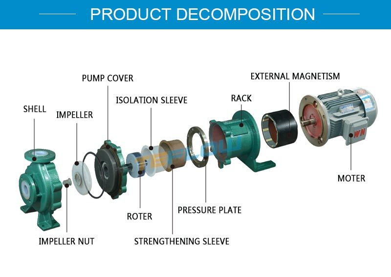 Lined Plastic High Temperature Sulfuric Acid Liquid Leakless Pump