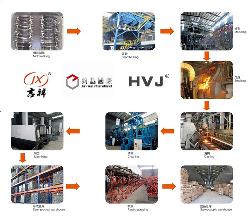High Quality Cast Iron Pipe HDPE Style 997 Coupling