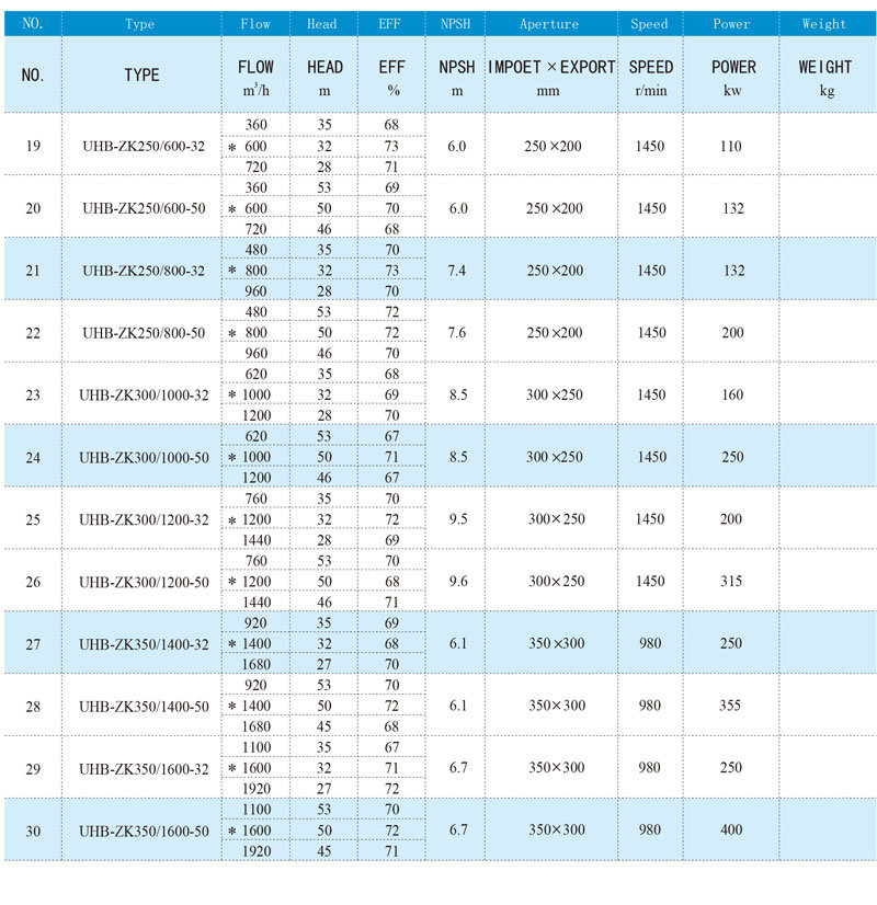 Acidsex Sulfuric Acid Single Suction Industrial Centrifugal Slurry Pump