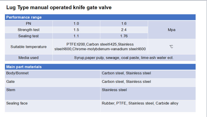 Knife Gate Valve Is Equivalent to Cast Iron Water Pipe