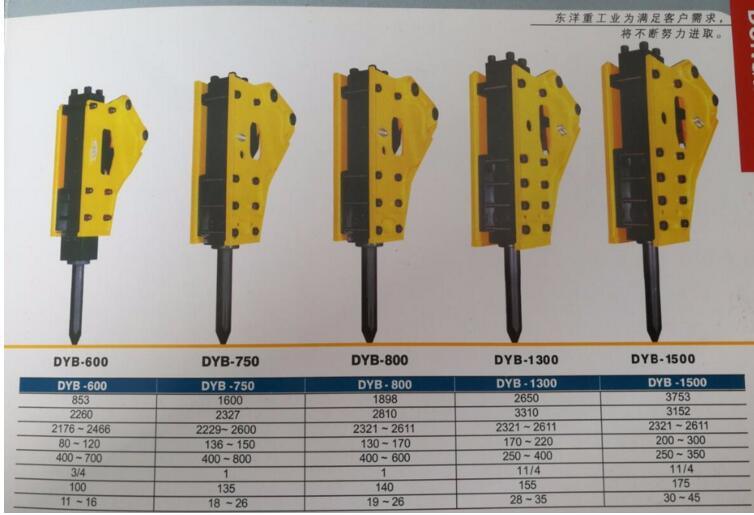 Side Type Excavator Hydraulic Impact Breaking Hammer with Ce