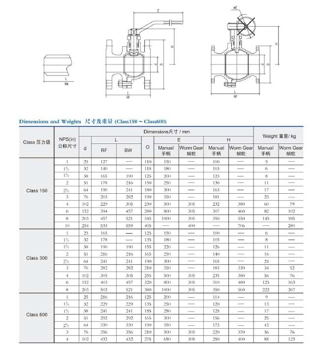 ANSI Cast Iron Flanged Floating Ball Valve