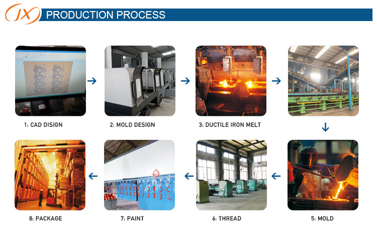 Casting Grooved Pipe Connectors Transition HDPE 995