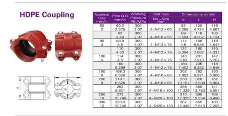 Casting Grooved Pipe Connectors Transition HDPE 995