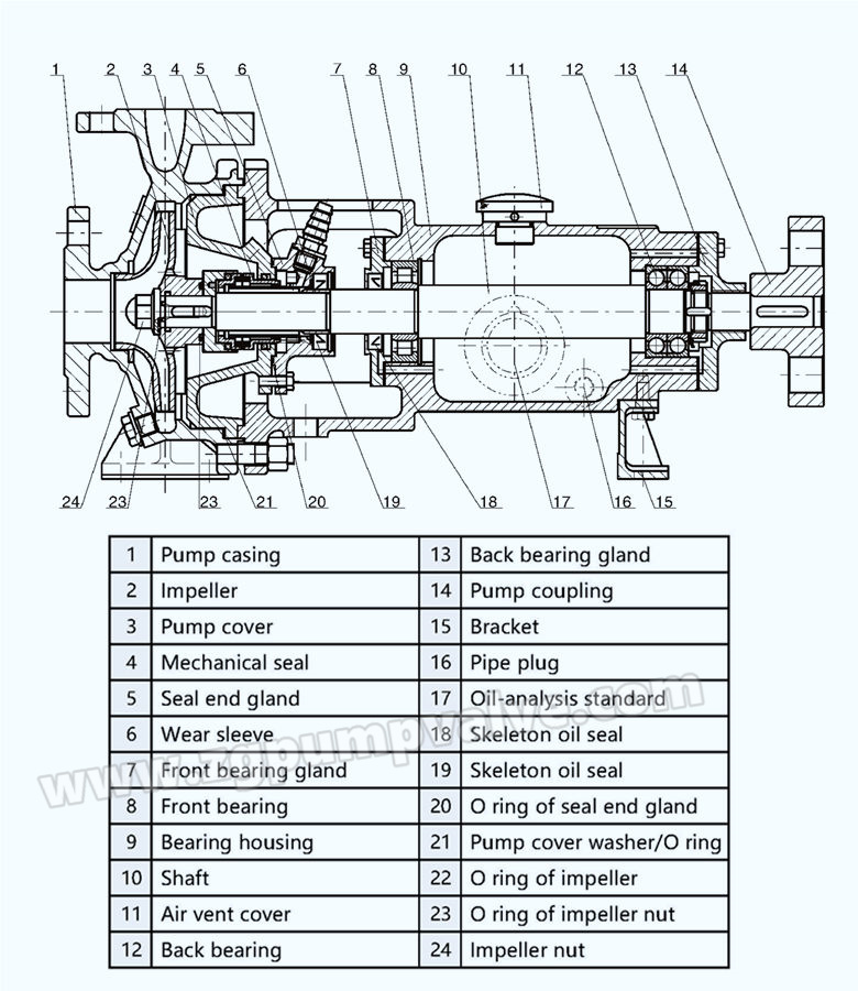 Horizontal Concentrated Sulfuric Acid Chemical Centrifugal Pump 20#Alloy for Sulfuric Acid, Hydrochloric Acid, Nitric Acid, Acetic Acid,