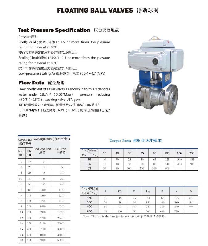 ANSI Cast Iron Flanged Floating Ball Valve