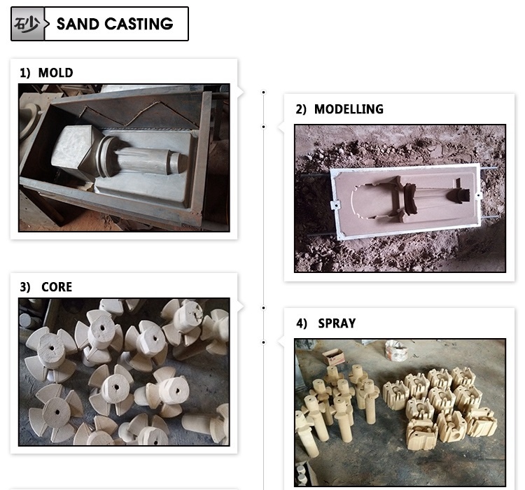 OEM Grey Iron Sand Casting for Pump Parts