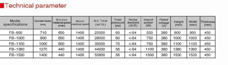 Axial Flow Fan Exhaust Roof Industrial Extract Fan