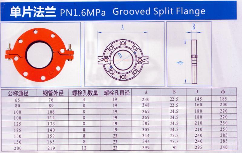 FM/UL Listed Ductile Iron Pipe Fittings, Grooved Fittings - Split Flange