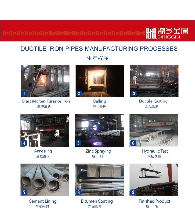 PU Coating Ductile Cast Iron Pipes