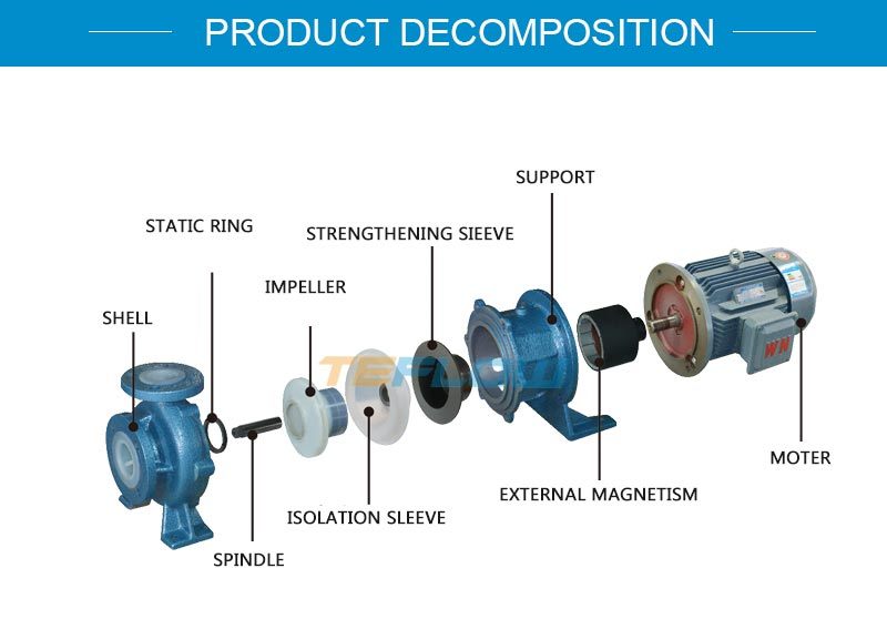 Single Stage Plastic Lined Transfer Sulfuric Acid Chemical Pump