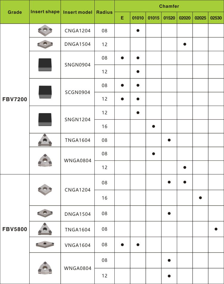 Long Life PCBN Inserts for Gray Cast Iron