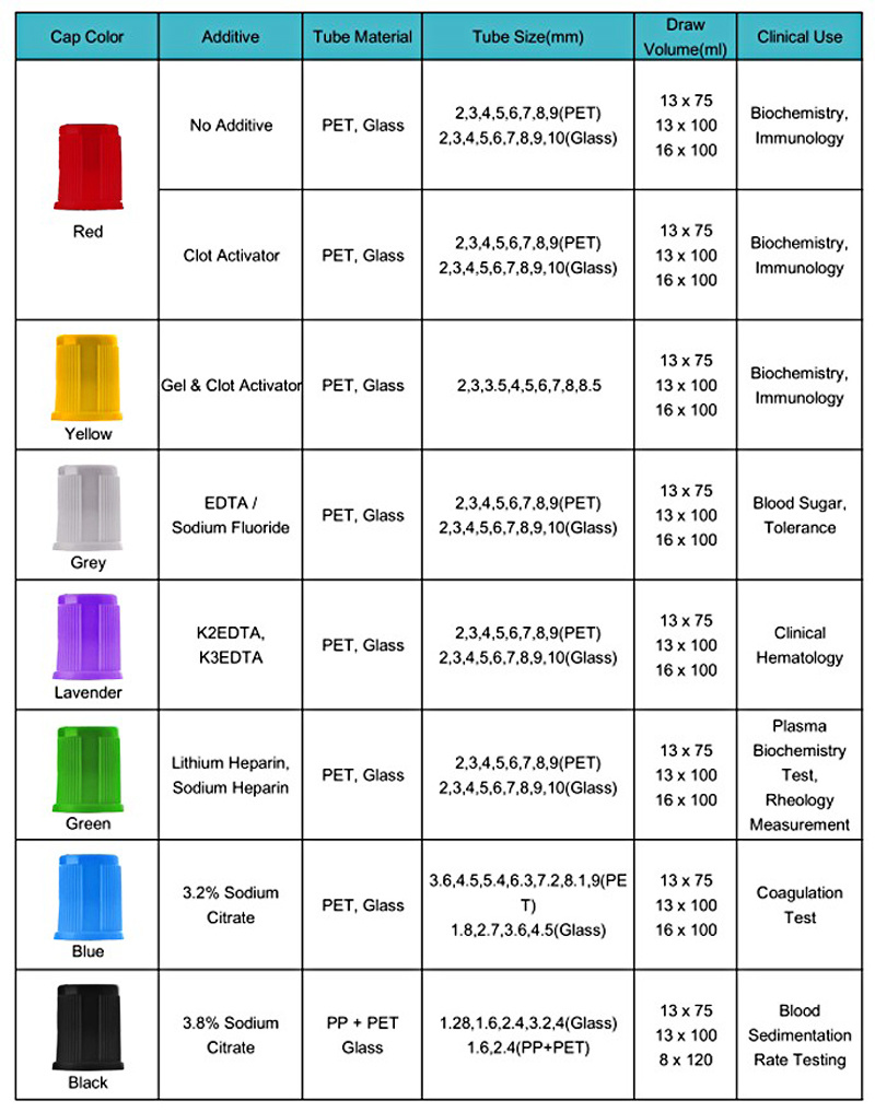 Vacuum Blood Collection Tube (No Additive Tube)