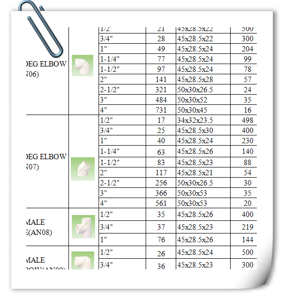 New Hot Product PVC U Seamless Pipe Fittings