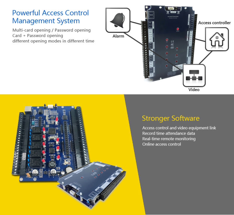 Security Network Wiegand TCP/IP Rifd Card Door Access Control Door Access Controller