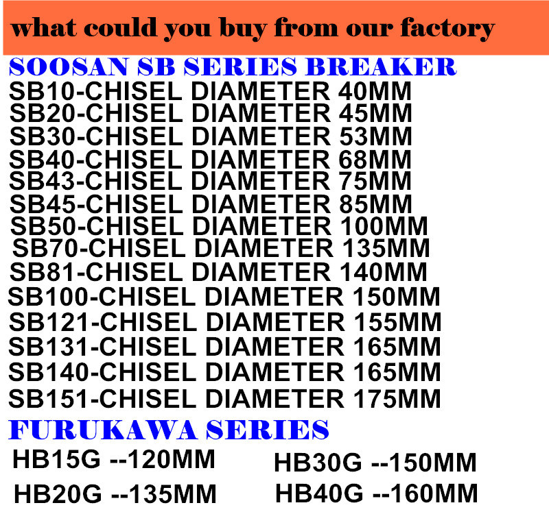 Stone Breaking Hammer Different Type of Hammer Hydraulic Hammer