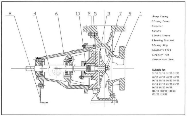 Cast Iron Diesel Engine Driven Suction Centrifugal Pump for Irrigation