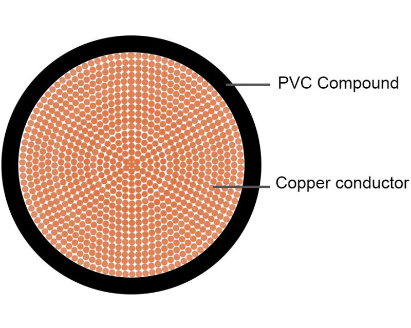 Bvr Electric Electrical Single Core Flexible PVC Insulated Copper Cable Wire China Manufacturer