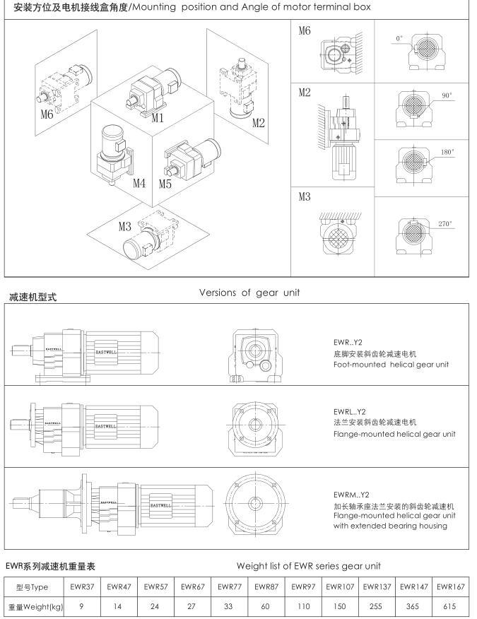 R Series Helical Gear Speed Reducer with Cast Iron Housing