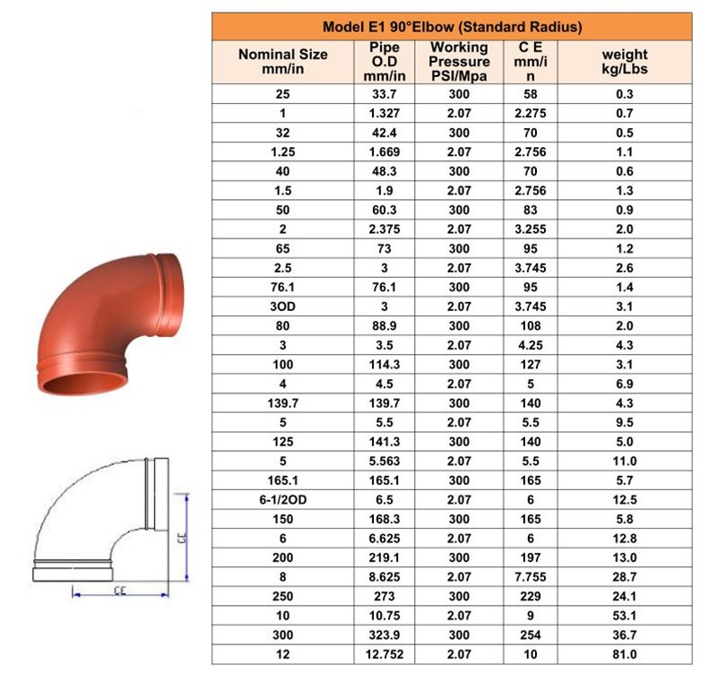 FM/UL Listed Cast Iron Grooved Pipe Fittings with UL FM Certificate