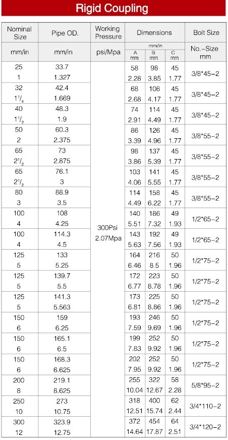Ductile Iron Cast Grooved Pipe Fittings
