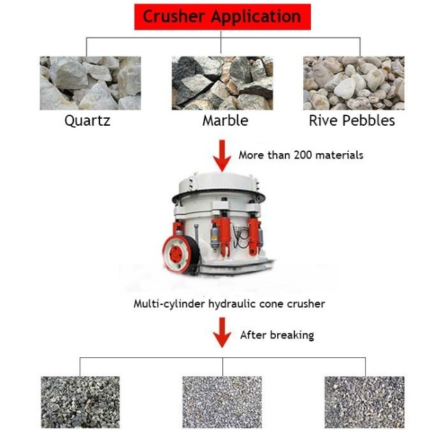 Hydraulic Cone Crusher Appropriate for Stone Crushing