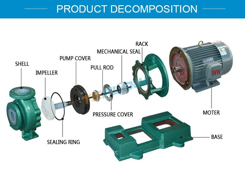 Acid Sulfuric Acid Horizontal Non-Leakage Chemical Centrifugal Pump