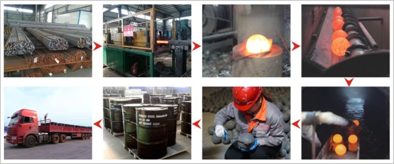 Ball Mill Grinding Media, Forged Steel Ball, Cast Iron Ball