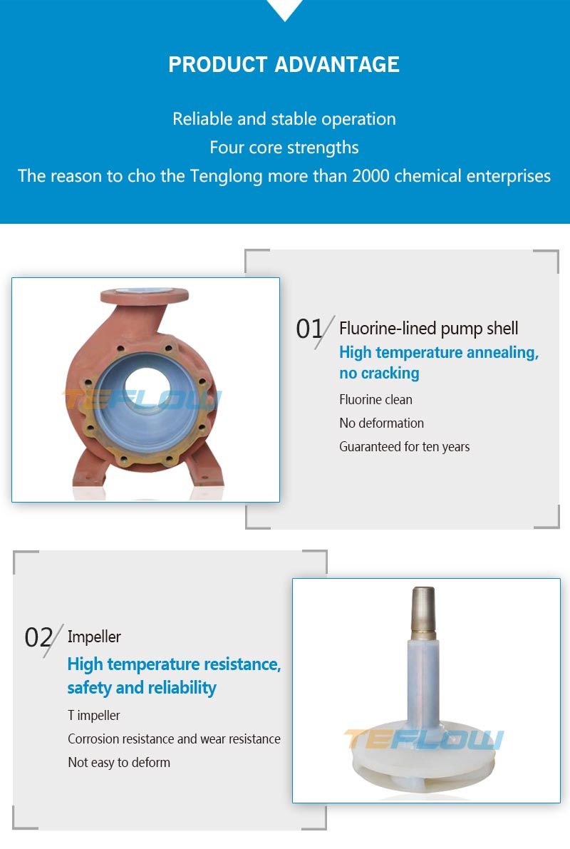 Acid Sulfuric Acid Horizontal Non-Leakage Chemical Centrifugal Pump