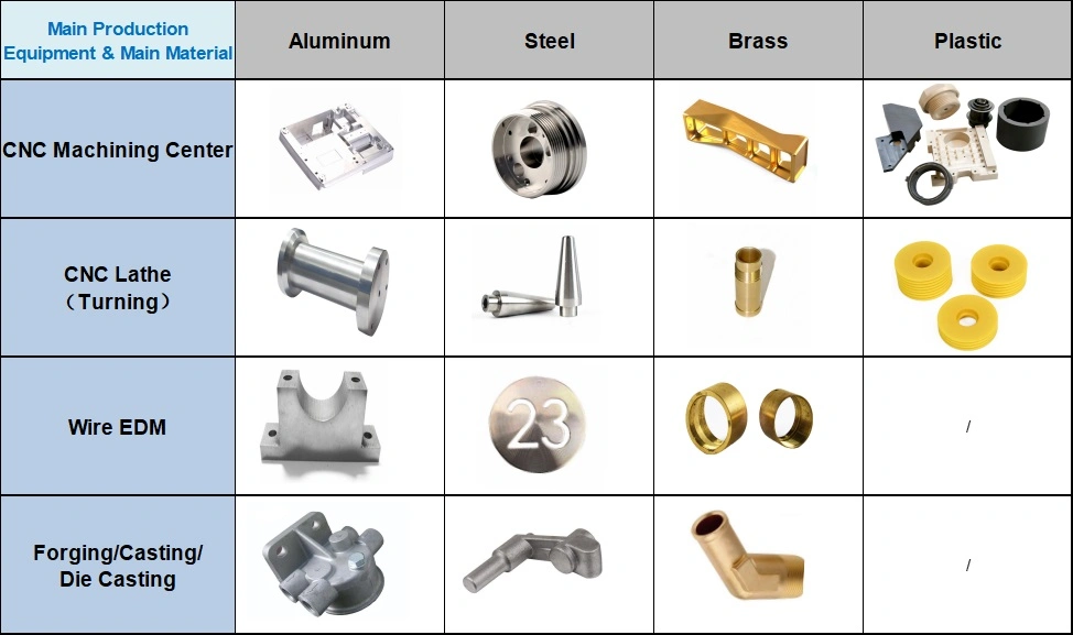 Custom CNC Machining Aluminium Parts