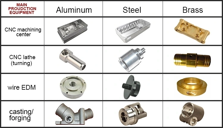 Iron CNC Parts for Machine Motor Parts/Metal Parts