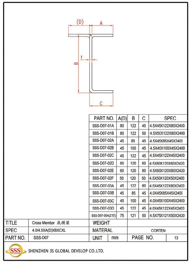 Corten Steel Shipping Container Cross Member for Container Parts/Repair/Depot/Terminals Container Parts