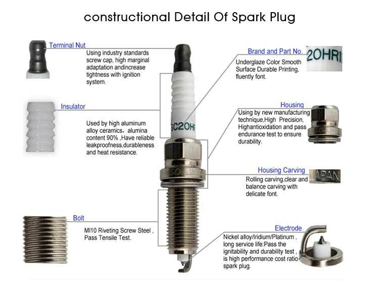 Wholesale High Quality Car Engine Iridium Spark Plug Sk20hr11