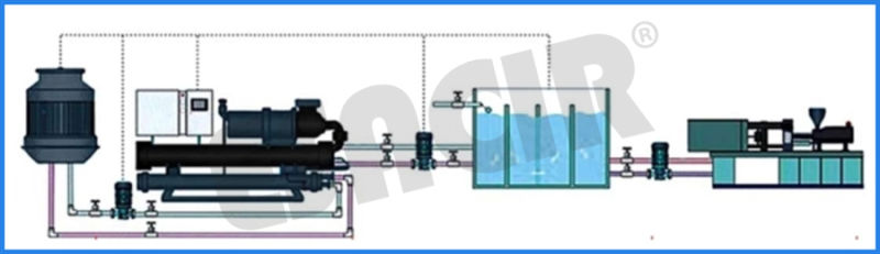 Integrated Pump Reservoir Industrial Chillers Water Cooling Industrial Water Chiller