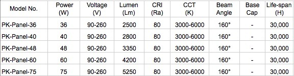 Commercial LED 48W/60W/75W Embedded LED Panel Light