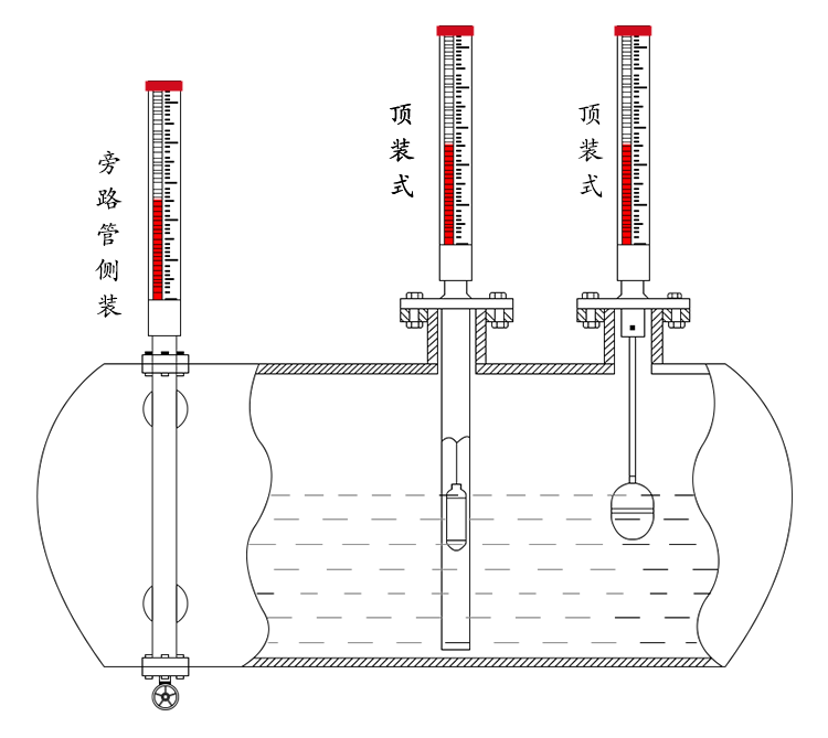 The Top Sales Production Stainless Steel Material Fuel Oil Tank Level Indicator
