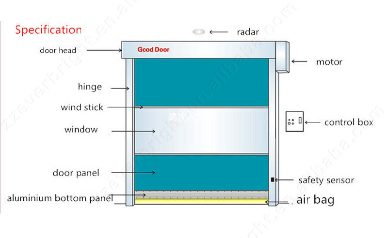 Insulated High Speed /Overhead Industrial PVC Exterior Doors Sales