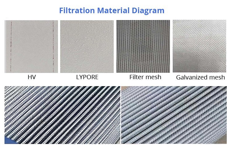 Fiberglass Oil Suction Filter, Hydraulic Oil Filtration Unit Filter, Hydraulic Oil Filter Cartridge