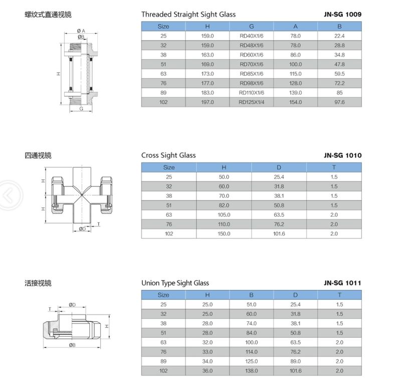 Food Grade Water /Milk Oil Sight Glass Pyrex Indicator Stainless Steel Sight Glass Level Gauge Tank Level Sight Glass (JN-SG1011)