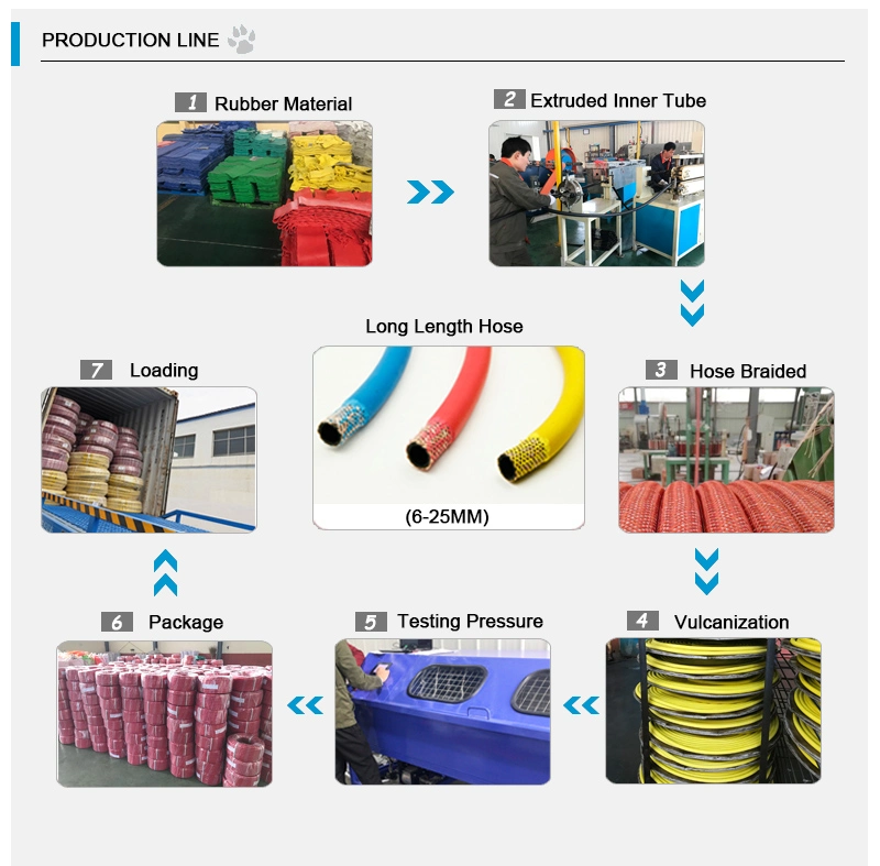 Different Color Paint Spray Hose