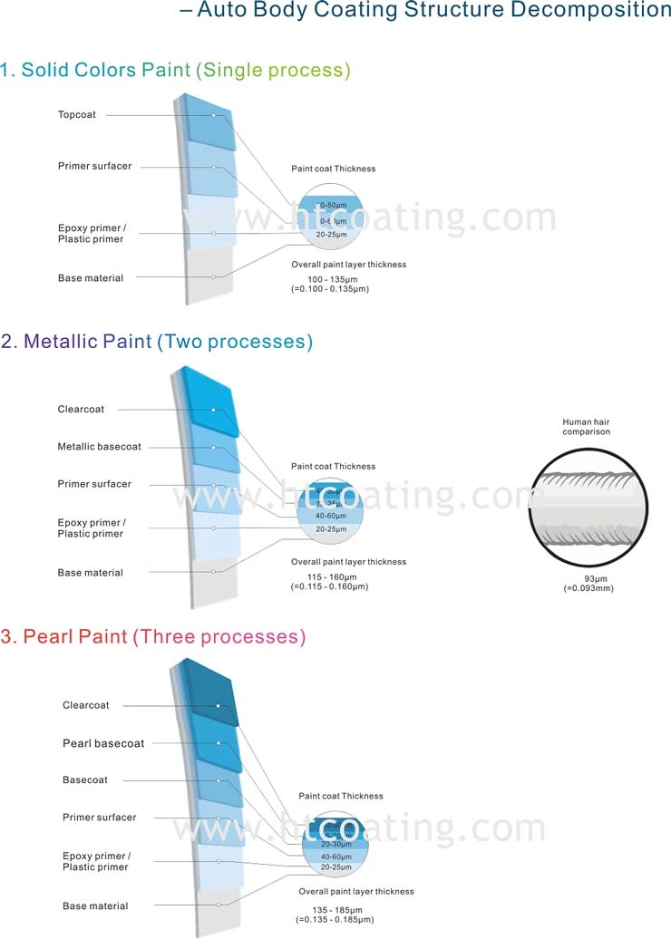 Best Car Paint in China Fast Drying Acb Topcoat Paint Refinishing Manufacturer