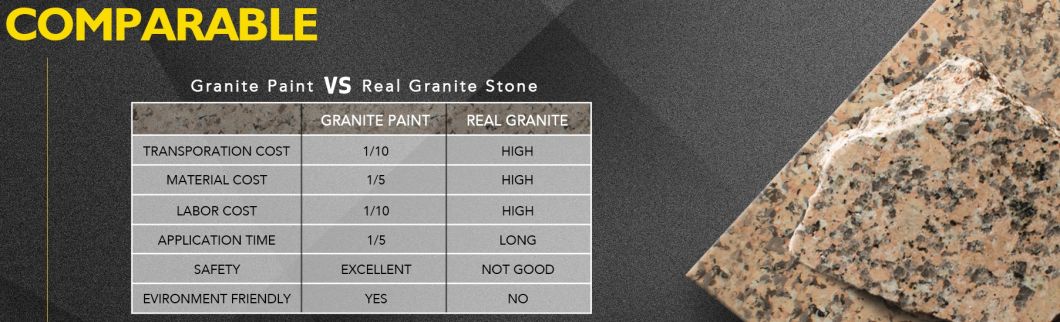 Popular Building Project Paint Texture Paint Stone Imitation Coating Residence House Paint